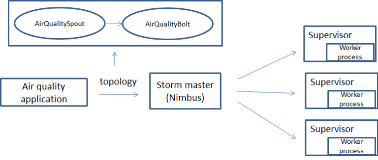 4-big data
