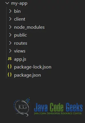 ReactJS with NodeJS - Project Structure