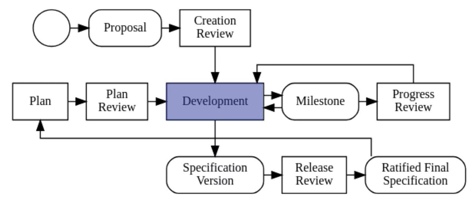 Jakarta MVC
