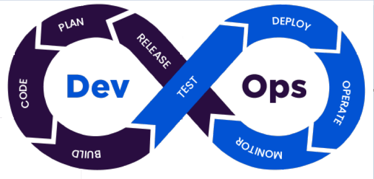 devops logo