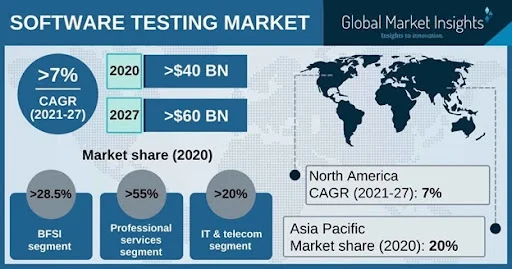 testing best practices