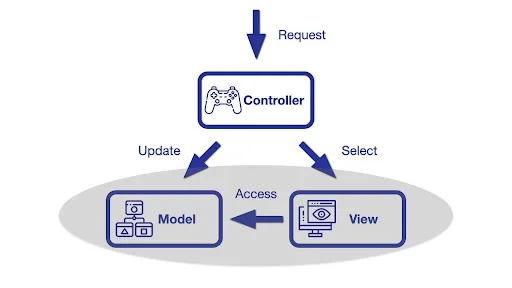 Jakarta MVC