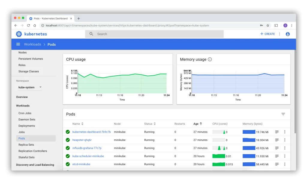 Kubernetes Dashboard