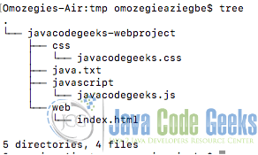 Fig 1: Directory Structure Example using Java 18 Simple Web Server