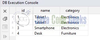 Spring boot JPARepository example: Sample data for example