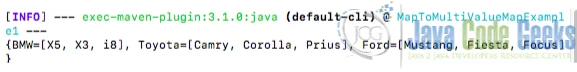 Figure 1: Output from Java Convert Map to Spring MultiValueMap - Example 1