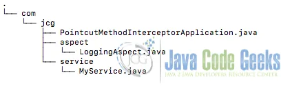 java aspectj pointcut example application structure