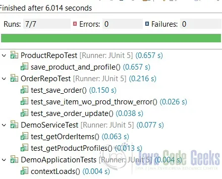 Figure 2. Junit Test Results