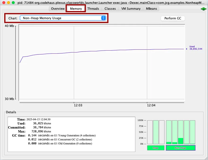 Screenshot displaying the non-heap memory usage graph in JConsole.