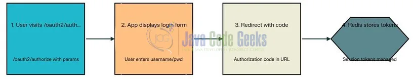 Fig. 1: Output Image