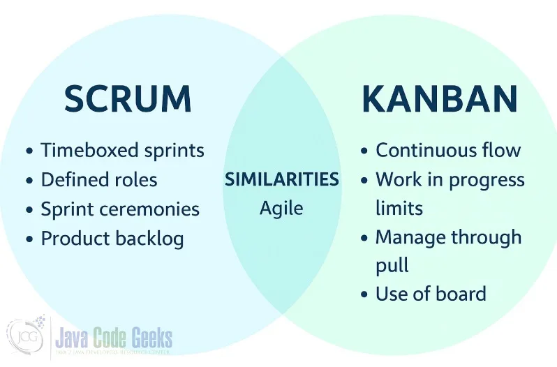 a beginner developers guide to kanban
