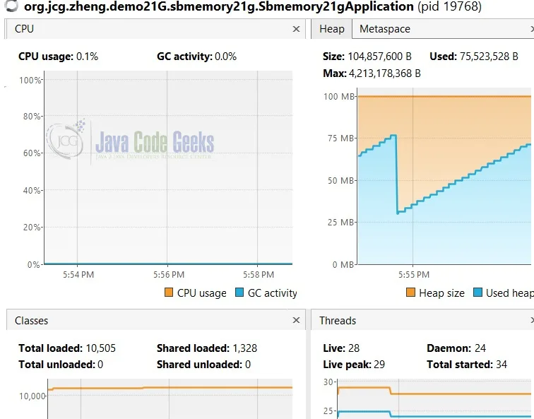 How to Reduce Spring Boot Memory Usage