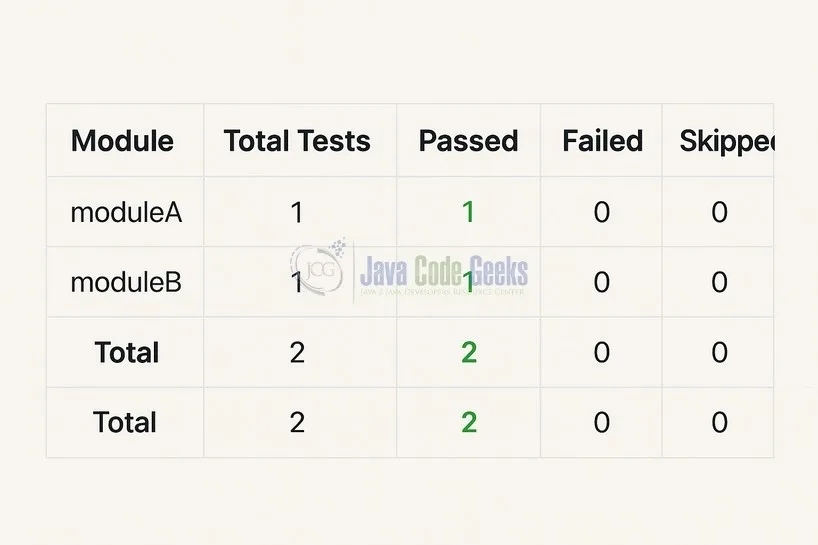 Fig. 2: Code Output