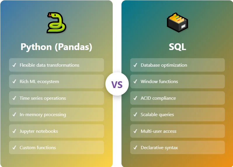 SQL window functions and pandas