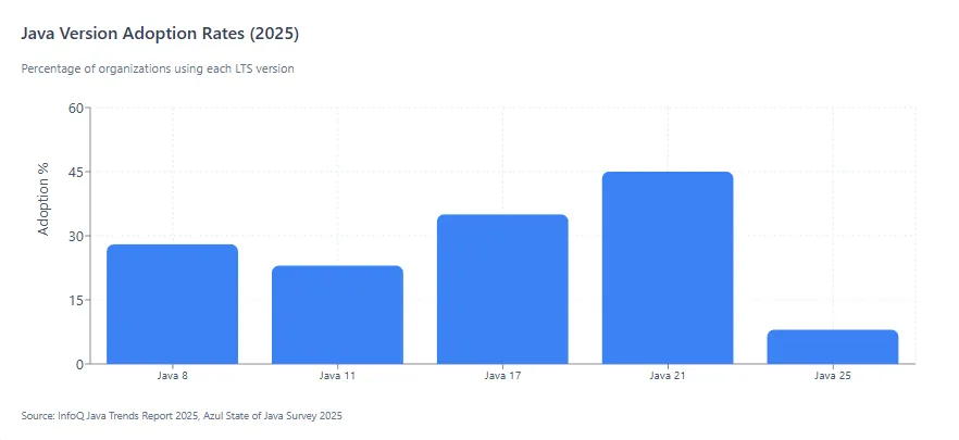 Java's future with comprehensive analysis