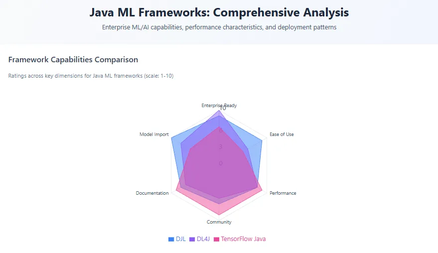 machine learning in Java