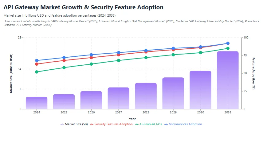 Zero Trust Security in Java Applications