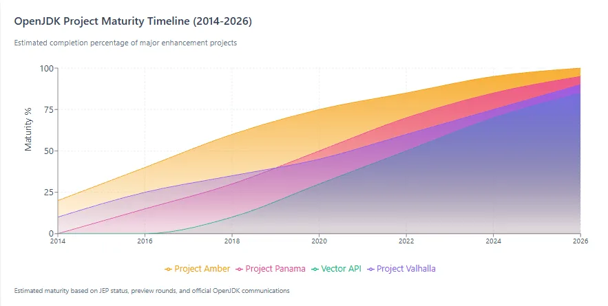 Java's future with comprehensive analysis