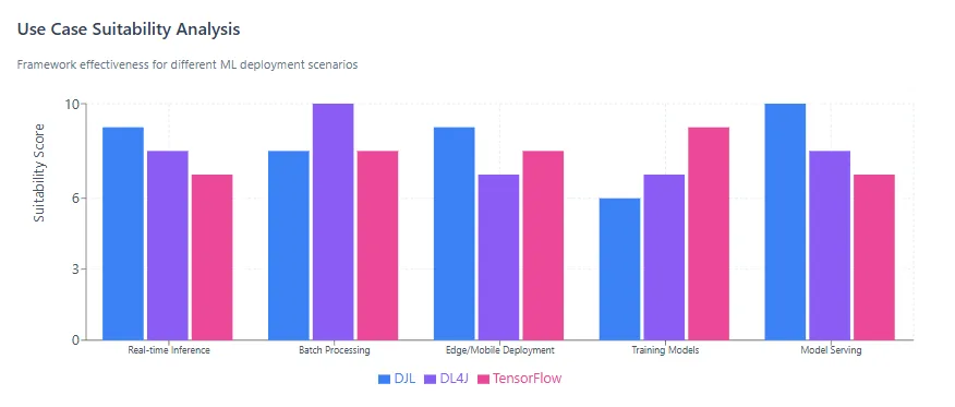 machine learning in Java