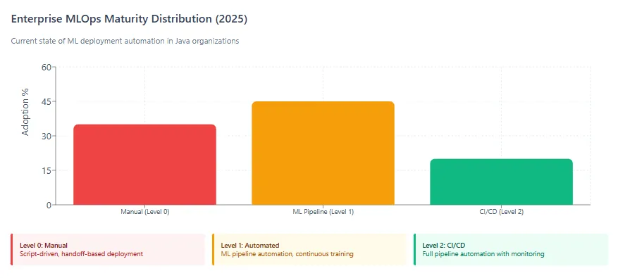 machine learning in Java