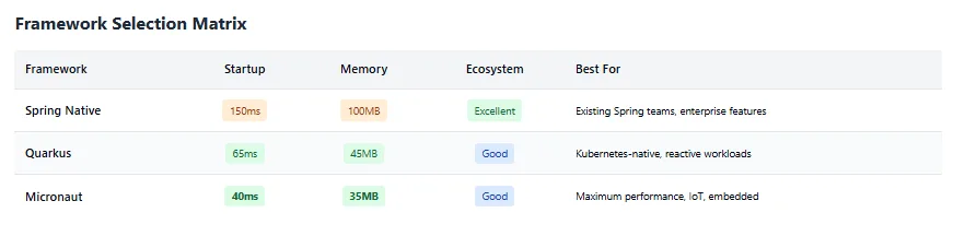 AWS Lambda SnapStart