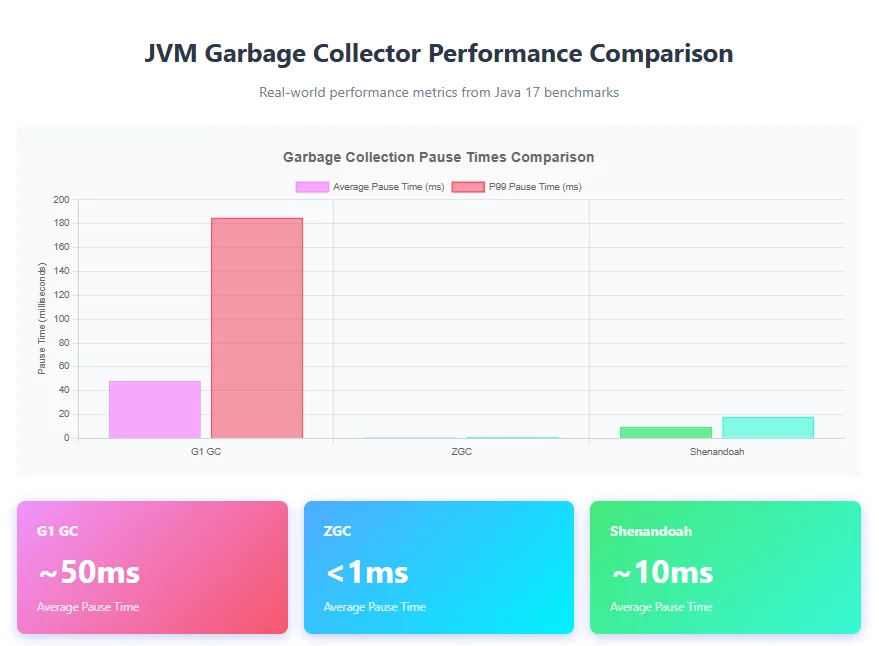 JVM performance tuning