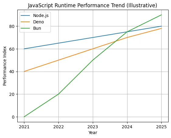 JavaScript is evolving in 2026