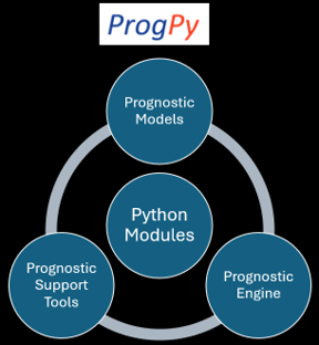 ProgPy system