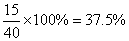 Percent of Number